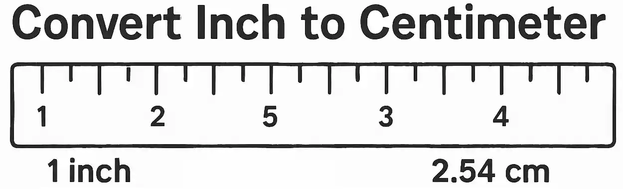 convertisseur ou calculateur pouce en cm ou cm en inch