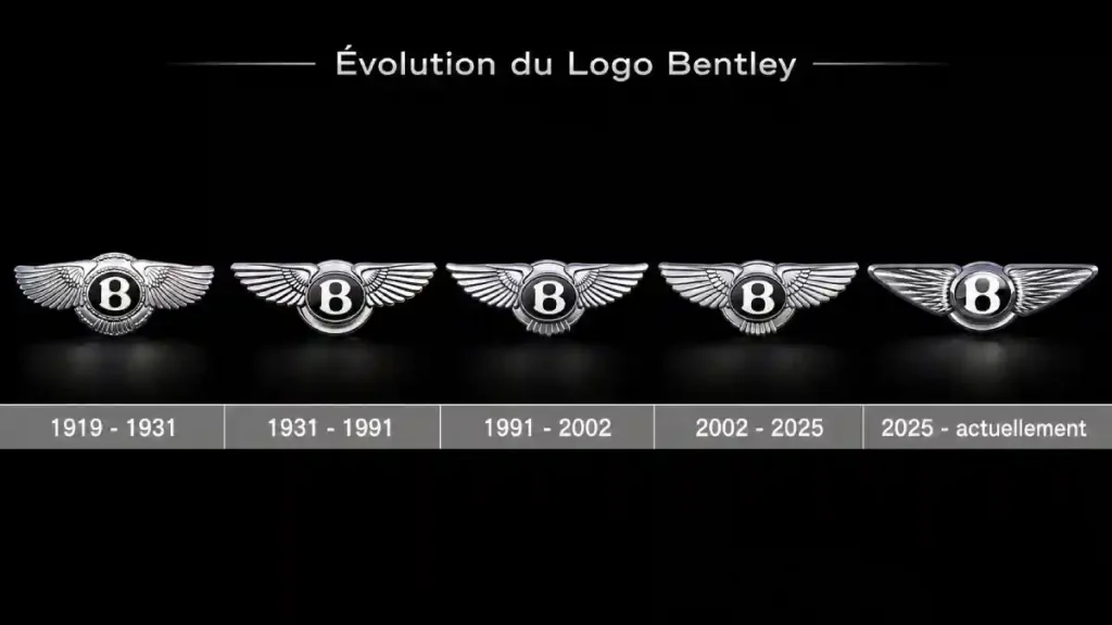 évolution du logo de la marque d'automobile de luxe britannique Bentley